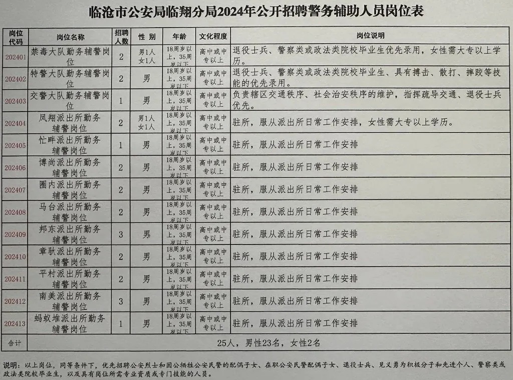 盂县公安局最新招聘信息