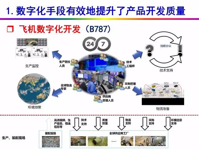 科技 第19页