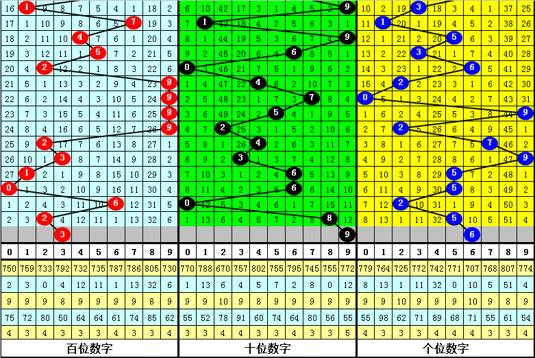 新澳门和香港四肖期期准中特更新时间,实用释义