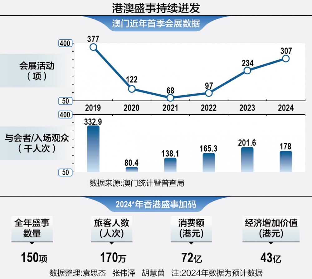 2025年新澳门今—揭秘背后的秘密与真相|回忆版